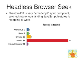 Headless Browser Seek
• PhantomJS2 is very EcmaScript5 spec compliant,
so checking for outstanding JavaScript features is
not going to work
 