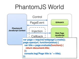 PhantomJS World
PhantomJS
JavaScript Context
QWebFrame
QtWebKit
Web Page
JavaScript
Context
Control
Callback
Injection
PageEvent
Callbacks are
serialized
var page = require('webpage').create();
page.open(url, function(status) {
var title = page.evaluate(function() {
return document.title;
});
console.log('Page title is ' + title);
});
 