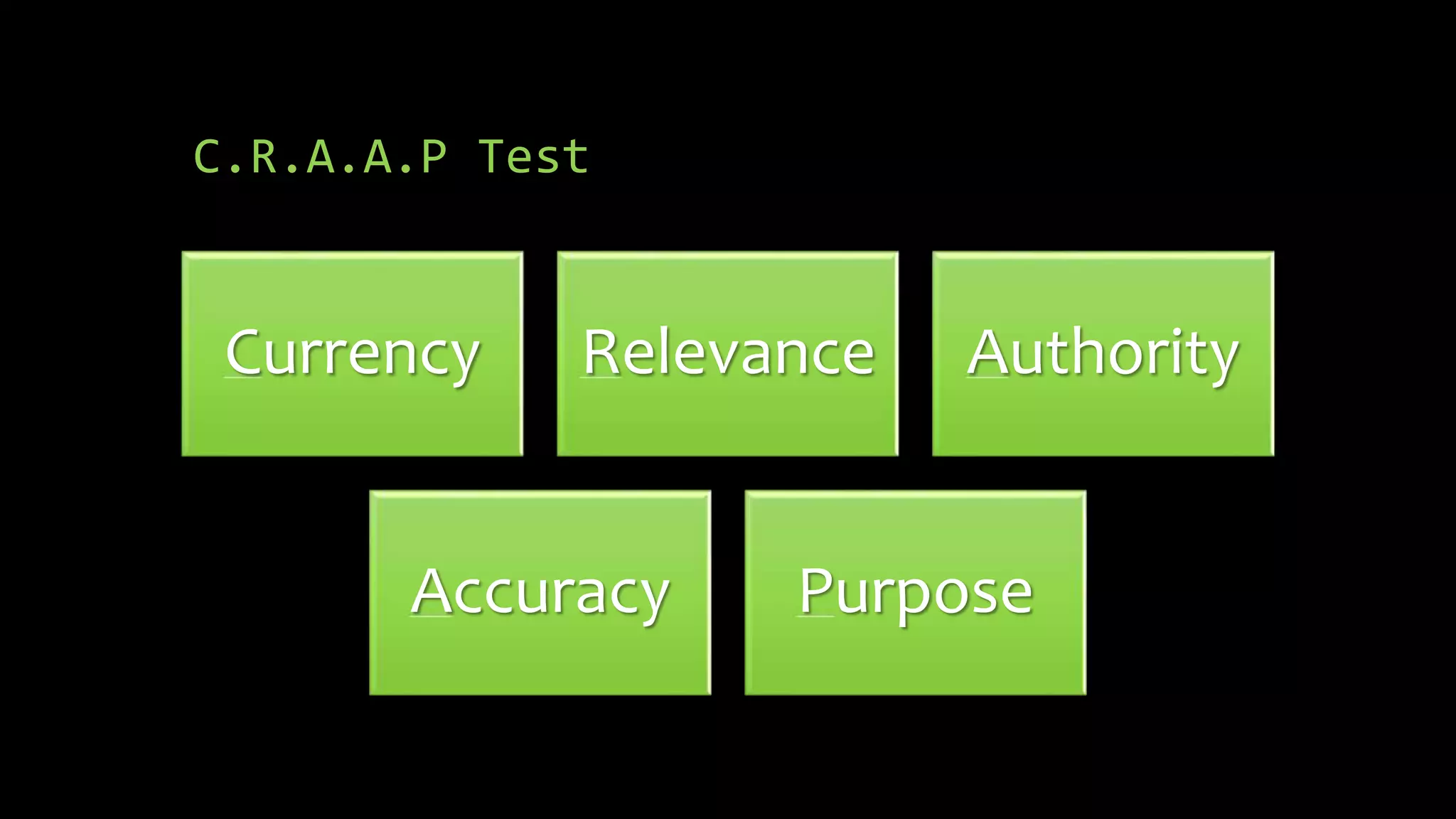 C.R.A.A.P Test
Currency Relevance Authority
Accuracy Purpose
 