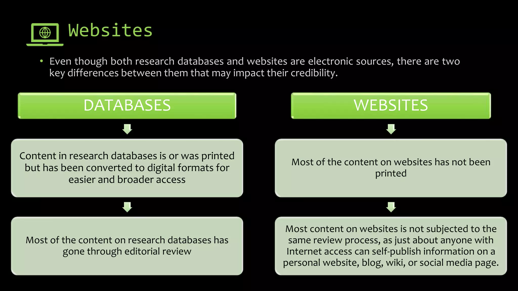 Websites
• Even though both research databases and websites are electronic sources, there are two
key differences between them that may impact their credibility.
DATABASES
Content in research databases is or was printed
but has been converted to digital formats for
easier and broader access
Most of the content on research databases has
gone through editorial review
WEBSITES
Most of the content on websites has not been
printed
Most content on websites is not subjected to the
same review process, as just about anyone with
Internet access can self-publish information on a
personal website, blog, wiki, or social media page.
 