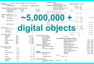 ~5,000,000 + 
digital objects 
 