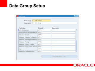 Data Group Setup
 