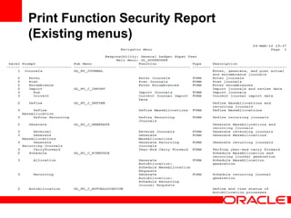 Print Function Security Report
(Existing menus)
 