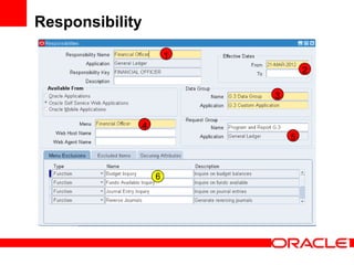 Responsibility



                     3


                 4
                         5
 