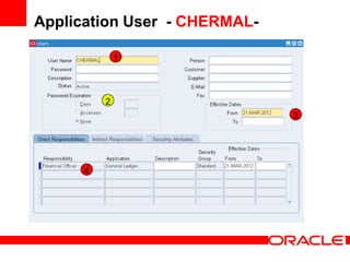 Application User - CHERMAL-
 