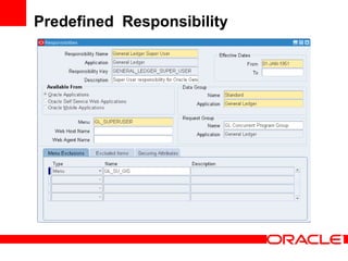 Predefined Responsibility
 