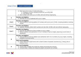 Comprehensive Grade 3 Mathematics Curriculum: Areas, Numbers ...