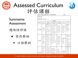 Assessed Curriculum
評估課程
Developing Responsible Global Citizens and Leaders through Academic Excellence.
Summative
Assessment
總結性評估	
• 寫作舉例	
·口語舉例	
To inspire excellence, cultivate character, and empower engagement locally and globally.
 