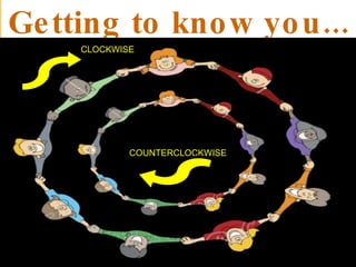 Getting to know you... COUNTERCLOCKWISE CLOCKWISE 