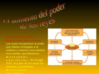 El aumento del poder de los reyes El aumento del poder de los reyes .  Los reyes recuperaron el poder que habían entregado a la nobleza y crearon unos estados muy fuertes, que llamamos  monarquías autoritarias.  En el siglo XVIII, el poder de los reyes fue absoluto y se llamaron  monarquías absolutas. 