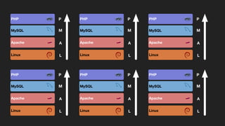PHP
MySQL
Apache
Linux
P
M
A
L
PHP
MySQL
Apache
Linux
P
M
A
L
PHP
MySQL
Apache
Linux
P
M
A
L
PHP
MySQL
Apache
Linux
P
M
A
L
PHP
MySQL
Apache
Linux
P
M
A
L
PHP
MySQL
Apache
Linux
P
M
A
L
 
