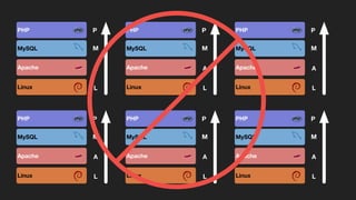 PHP
MySQL
Apache
Linux
P
M
A
L
PHP
MySQL
Apache
Linux
P
M
A
L
PHP
MySQL
Apache
Linux
P
M
A
L
PHP
MySQL
Apache
Linux
P
M
A
L
PHP
MySQL
Apache
Linux
P
M
A
L
PHP
MySQL
Apache
Linux
P
M
A
L
 