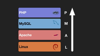 PHP
MySQL
Apache
Linux
P
M
A
L
 