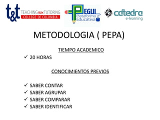 METODOLOGIA ( PEPA)
TIEMPO ACADEMICO
 20 HORAS
CONOCIMIENTOS PREVIOS
 SABER CONTAR
 SABER AGRUPAR
 SABER COMPARAR
 SABER IDENTIFICAR
 