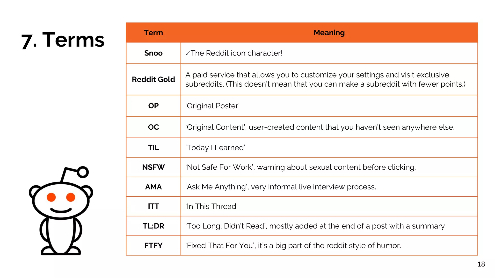 7. Terms
Term Meaning
Snoo ↙The Reddit icon character!
Reddit Gold
A paid service that allows you to customize your settings and visit exclusive
subreddits. (This doesn’t mean that you can make a subreddit with fewer points.)
OP ‘Original Poster’
OC ‘Original Content’, user-created content that you haven’t seen anywhere else.
TIL ‘Today I Learned’
NSFW ‘Not Safe For Work’, warning about sexual content before clicking.
AMA ‘Ask Me Anything’, very informal live interview process.
ITT ‘In This Thread’
TL;DR ‘Too Long; Didn’t Read’, mostly added at the end of a post with a summary
FTFY ‘Fixed That For You’, it’s a big part of the reddit style of humor.
18
 