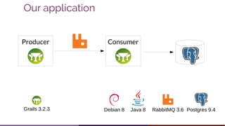 Our application
Producer Consumer
Debian 8 Java 8 RabbitMQ 3.6 Postgres 9.4Grails 3.2.3
 