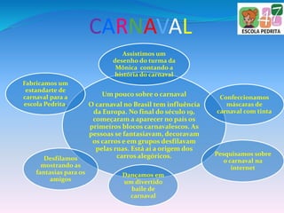 CARNAVAL
Um pouco sobre o carnaval
O carnaval no Brasil tem influência
da Europa. No final do século 19,
começaram a aparecer no país os
primeiros blocos carnavalescos. As
pessoas se fantasiavam, decoravam
os carros e em grupos desfilavam
pelas ruas. Está aí a origem dos
carros alegóricos.
Assistimos um
desenho do turma da
Mônica contando a
história do carnaval
Confeccionamos
máscaras de
carnaval com tinta
Pesquisamos sobre
o carnaval na
internet
Dançamos em
um divertido
baile de
carnaval
Desfilamos
mostrando as
fantasias para os
amigos
Fabricamos um
estandarte de
carnaval para a
escola Pedrita.
 