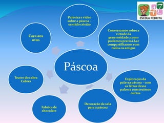 Páscoa
Palestra e vídeo
sobre a páscoa –
sentido cristão
Conversamos sobre a
virtude da
generosidade: como
podemos praticá-la e
compartilhamos com
todos os amigos
Exploração da
palavra páscoa – com
as letras dessa
palavra construímos
outras
Decoração da sala
para a páscoaFabrica de
chocolate
Teatro do cabra
Cabrés
Caça aos
ovos
 