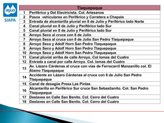 Tlaquepaque
1 Periférico y Del Electricista. Col. Artesanos
2 Pasos vehiculares en Periférico y Carretera a Chapala
3 Entrada de alcantarilla pluvial en 8 de Julio y Periférico lado Norte
4 Canal pluvial en 8 de Julio y Periférico lado Sur
5 Canal pluvial en 8 de Julio y Periférico lado Sur
6 Arroyo Seco al cruce con 8 de Julio
7 Arroyo Seco al cruce con 8 de Julio San Pedro Tlaquepaque
8 Arroyo Seco y Adolf Horn San Pedro Tlaquepaque
9 Arroyo Seco y Adolf Horn San Pedro Tlaquepaque
10 Arroyo Seco y Adolf Horn San Pedro Tlaquepaque
11 Canal pluvial arriba de calle Arroyo. Col lomas del Cuatro
12 Entrada a canal por calle Arroyo. Col. lomas del Cuatro
13
Av. Lázaro Cárdenas al cruce con vías de Ferrocarril Manzanillo col. El
Álamo Tlaquepaque
14
Accidente en Lázaro Cárdenas al cruce con 8 de Julio San Pedro
Tlaquepaque
15 Canal de desagüe Presa Las Pintas
16
Alcantarilla en Periférico Sur cruce San Sebastianito. Col. San Pedro
Tlaquepaque
17 Deslaves en Calle San Benito. Col. Cerro del Cuatro
18 Deslaves en Calle San Benito. Col. Cerro del Cuatro
 