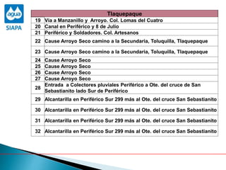 Tlaquepaque
19 Vía a Manzanillo y Arroyo. Col. Lomas del Cuatro
20 Canal en Periférico y 8 de Julio
21 Periférico y Soldadores. Col. Artesanos
22 Cause Arroyo Seco camino a la Secundaria, Toluquilla, Tlaquepaque
23 Cause Arroyo Seco camino a la Secundaria, Toluquilla, Tlaquepaque
24 Cause Arroyo Seco
25 Cause Arroyo Seco
26 Cause Arroyo Seco
27 Cause Arroyo Seco
28
Entrada a Colectores pluviales Periférico a Ote. del cruce de San
Sebastianito lado Sur de Periférico
29 Alcantarilla en Periférico Sur 299 más al Ote. del cruce San Sebastianito
30 Alcantarilla en Periférico Sur 299 más al Ote. del cruce San Sebastianito
31 Alcantarilla en Periférico Sur 299 más al Ote. del cruce San Sebastianito
32 Alcantarilla en Periférico Sur 299 más al Ote. del cruce San Sebastianito
 