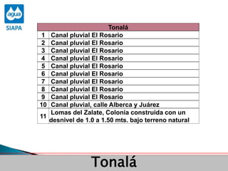 Tonalá
1 Canal pluvial El Rosario
2 Canal pluvial El Rosario
3 Canal pluvial El Rosario
4 Canal pluvial El Rosario
5 Canal pluvial El Rosario
6 Canal pluvial El Rosario
7 Canal pluvial El Rosario
8 Canal pluvial El Rosario
9 Canal pluvial El Rosario
10 Canal pluvial, calle Alberca y Juárez
11
Lomas del Zalate, Colonia construida con un
desnivel de 1.0 a 1.50 mts. bajo terreno natural
Tonalá
 