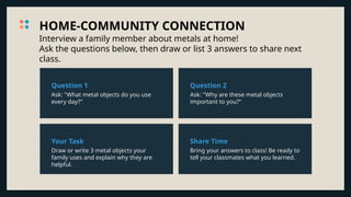 HOME-COMMUNITY CONNECTION
Interview a family member about metals at home!
Ask the questions below, then draw or list 3 answers to share next
class.
Ask: "What metal objects do you use
every day?"
Question 1
Draw or write 3 metal objects your
family uses and explain why they are
helpful.
Your Task
Ask: "Why are these metal objects
important to you?"
Question 2
Bring your answers to class! Be ready to
tell your classmates what you learned.
Share Time
 
