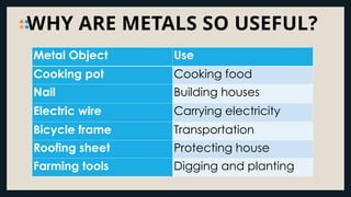 WHY ARE METALS SO USEFUL?
Metal Object Use
Cooking pot Cooking food
Nail Building houses
Electric wire Carrying electricity
Bicycle frame Transportation
Roofing sheet Protecting house
Farming tools Digging and planting
 