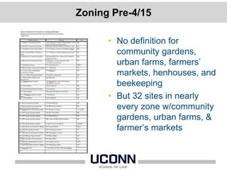 Zoning Pre-4/15
• No definition for
community gardens,
urban farms, farmers’
markets, henhouses, and
beekeeping
• But 32 sites in nearly
every zone w/community
gardens, urban farms, &
farmer’s markets
 