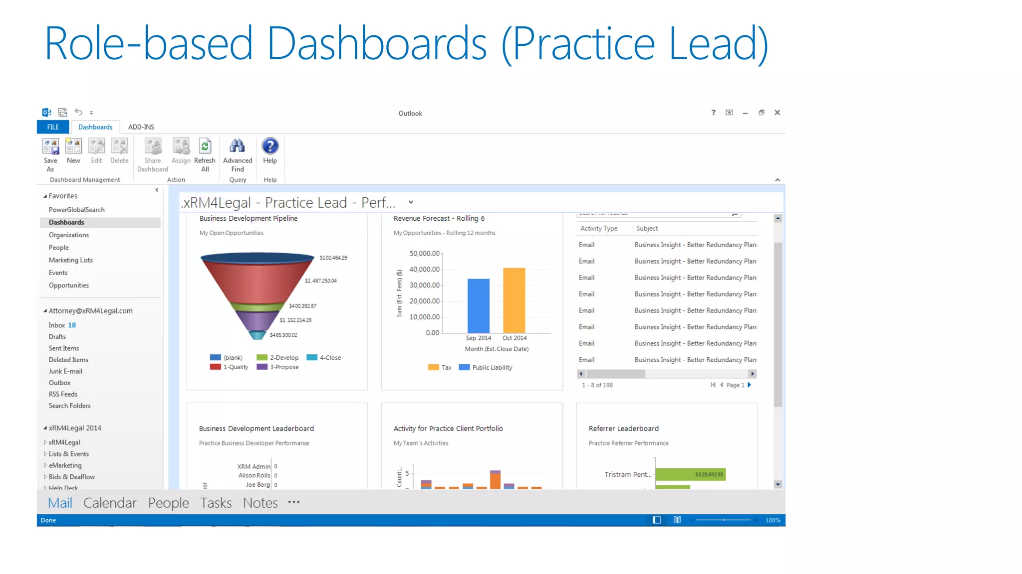Role-based Dashboards (Practice Lead)  