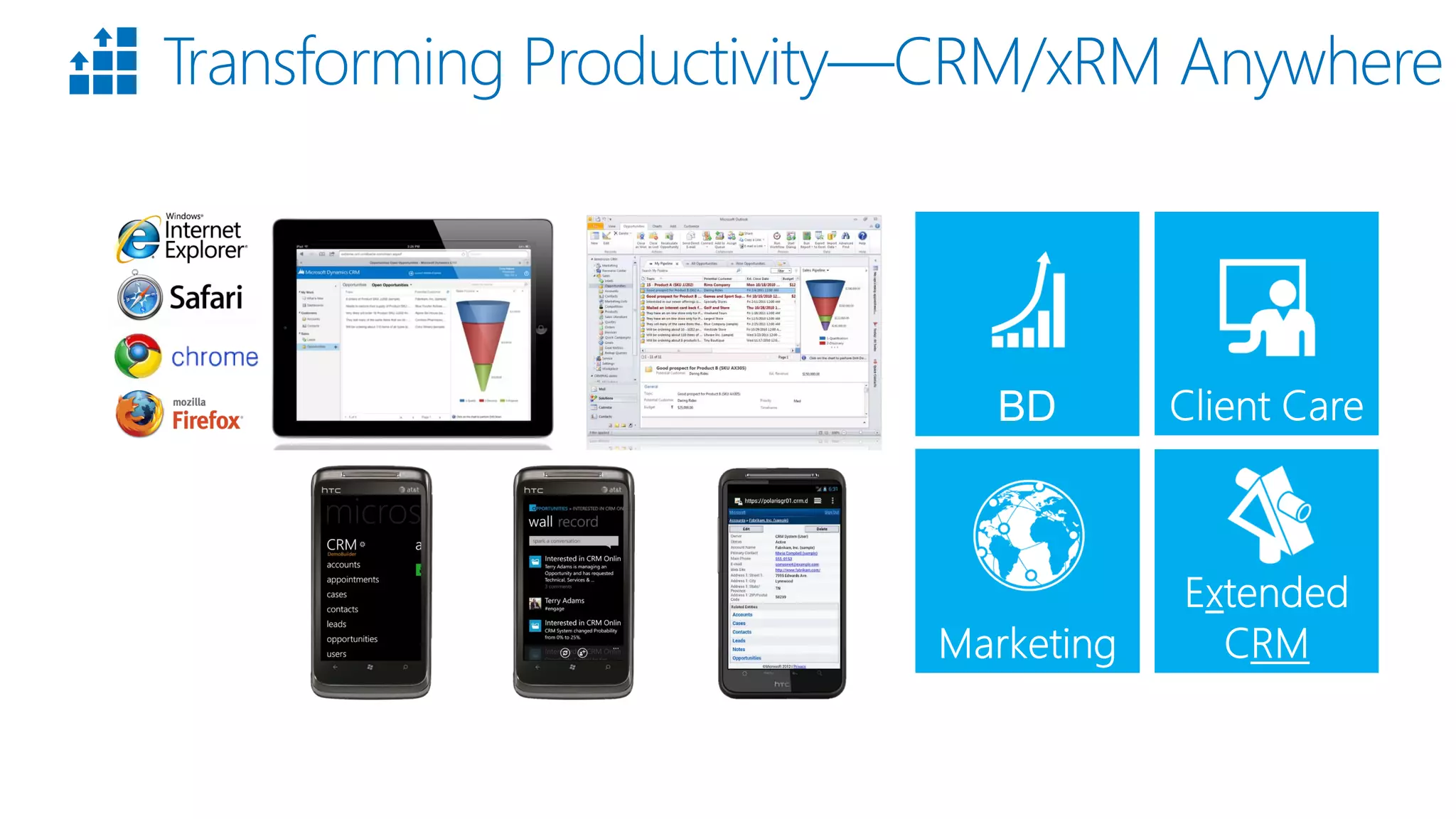 Transforming Productivity—CRM/xRMAnywhere  