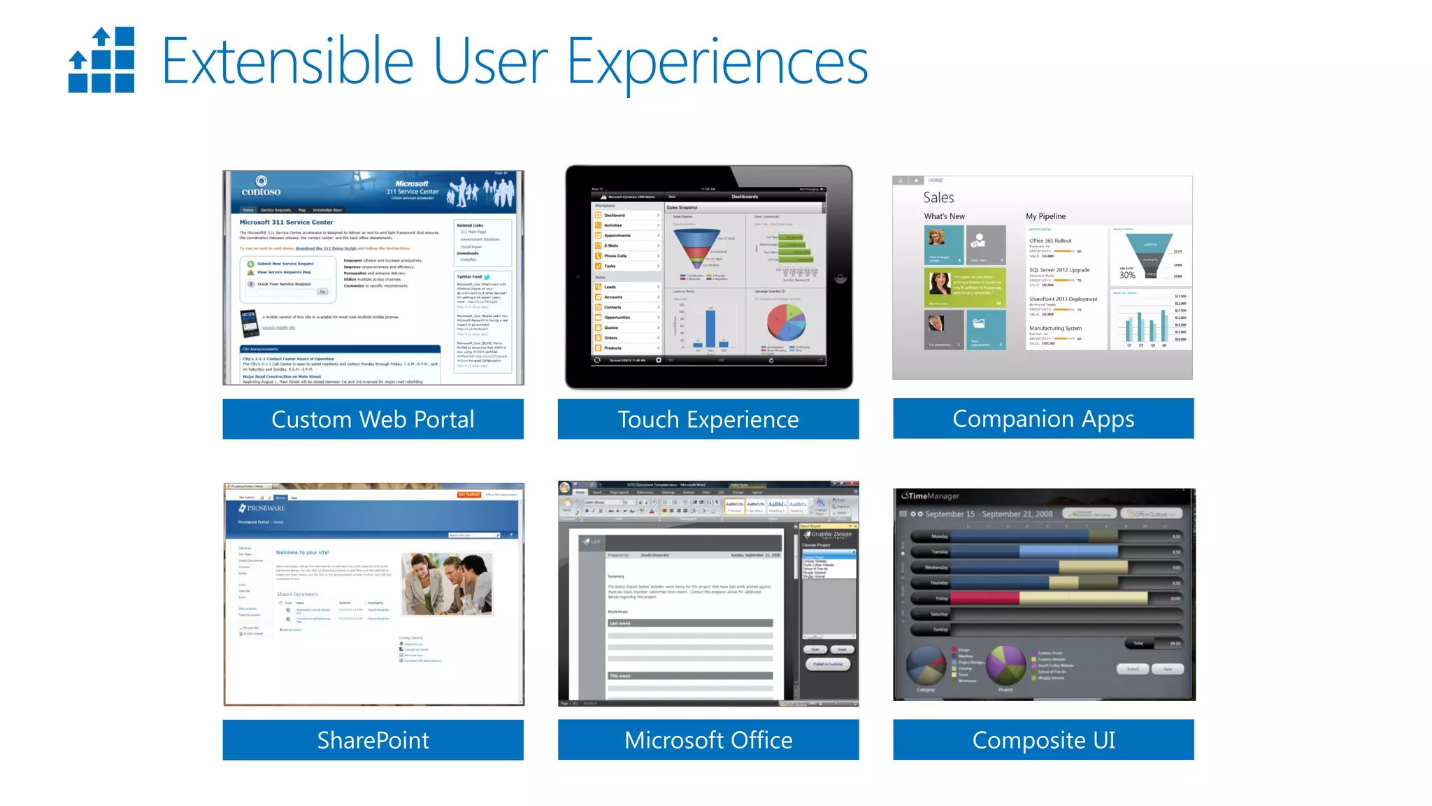 Companion Apps 
Touch Experience 
Custom Web Portal 
Extensible User Experiences 
Microsoft Office 
SharePoint 
Composite UI  