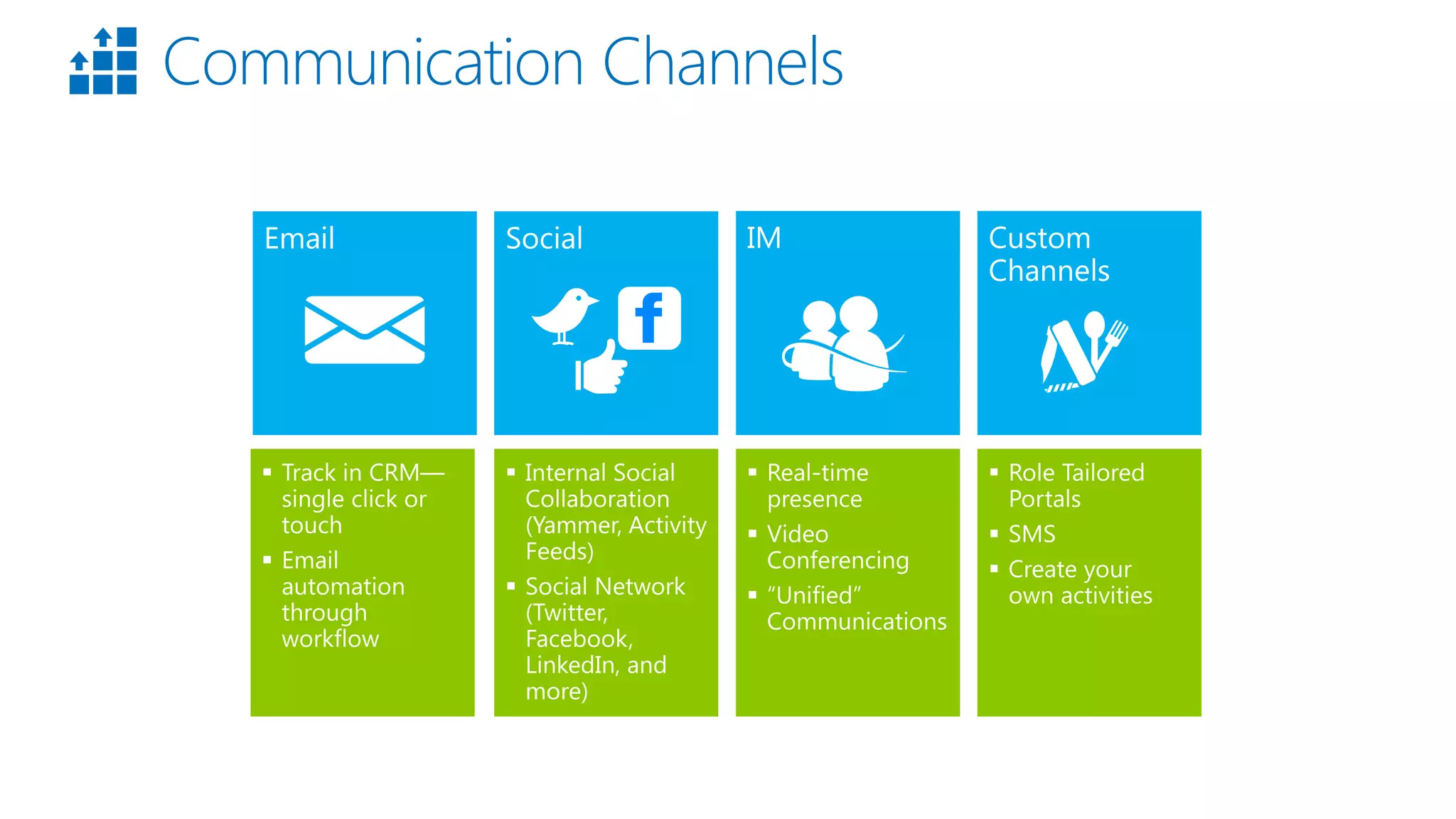 Social 
Email 
IM 
Custom Channels 
Communication Channels  