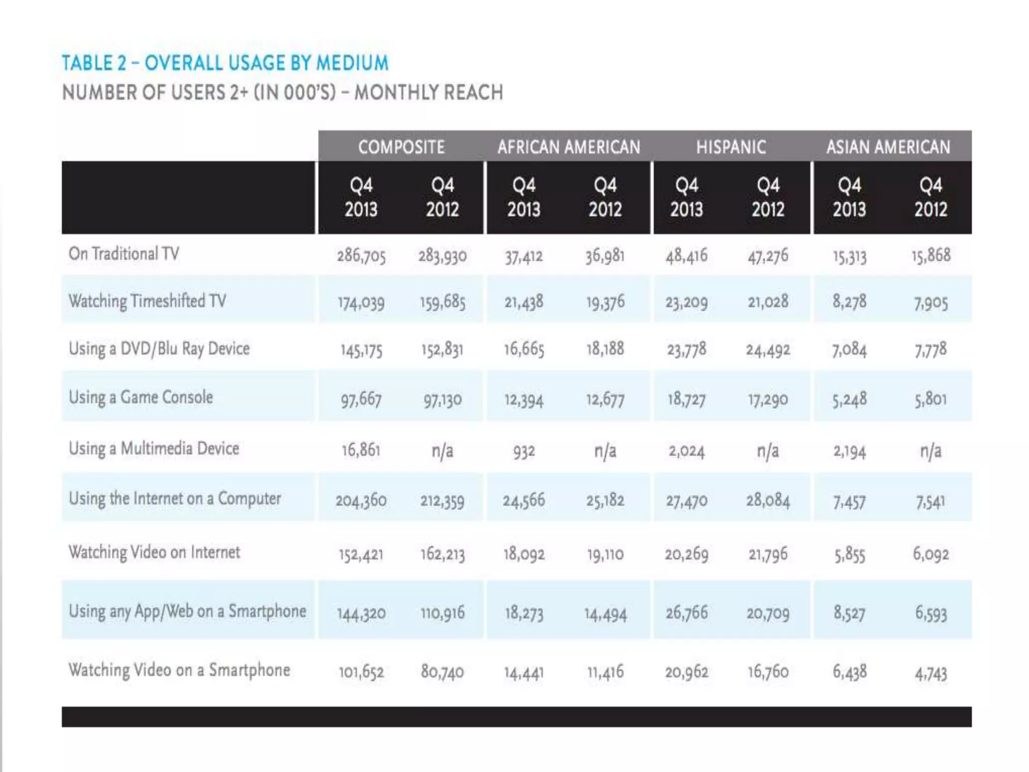 Eddie De Guia Changing The TV Channel The Impact Of Cross Channel eddie-de-guia-changing-the-tv-channel-the-impact-of-cross-channel