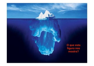 O que esta
figura nos
mostra?
 