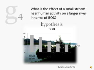 g   4
              What is the effect of a small stream
              near human activity on a larger river
              in terms of BOD?
                        hypothesis
                               BOD
        10
        8
        6
        4
                                                                BOD
        2
        0
              Small Main -I Main I Main II Main III
             Inflow


                                       Sung Soo, Angela, Tiia
 