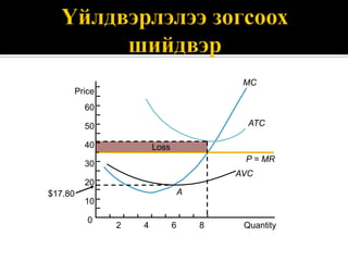 MC
     Price
         60

         50                                ATC

         40           Loss
                                          P = MR
         30
                                         AVC
         20
$17.80                           A
         10

         0
              2   4          6       8    Quantity
 
