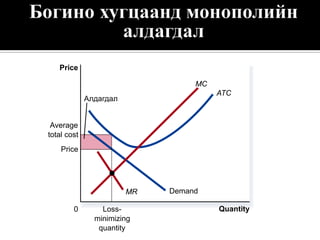 Price

                                  MC
                                       ATC
             Алдагдал


 Average
total cost
    Price




                        MR   Demand

        0        Loss-                 Quantity
               minimizing
                quantity
                                             Copyright©2003 Southwestern/Thomson Learning
 