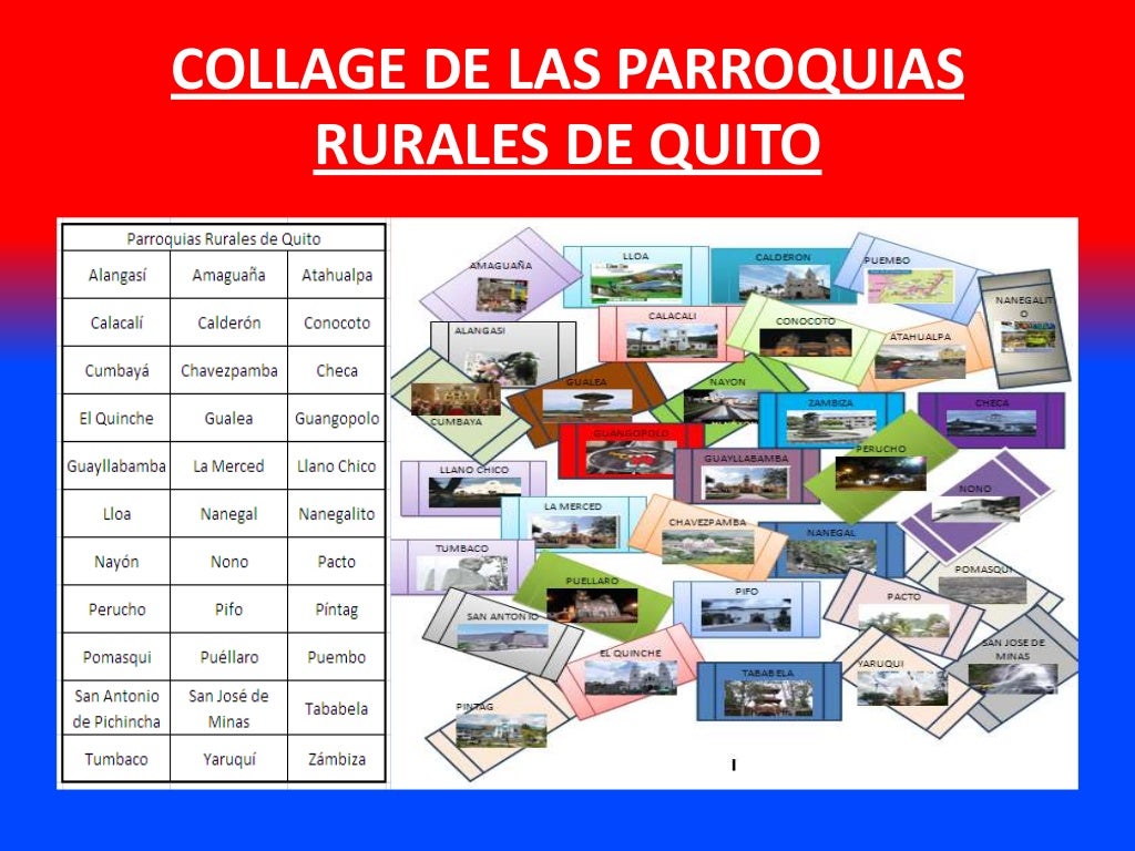 DISTRITO METROPOLITANO DE QUITO