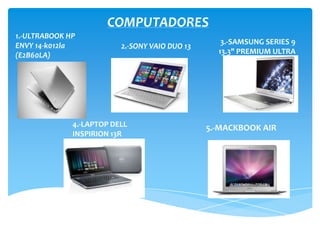 COMPUTADORES
1.-ULTRABOOK HP
ENVY 14-k012la
(E2B60LA)
2.-SONY VAIO DUO 13
3.-SAMSUNG SERIES 9
13.3" PREMIUM ULTRA
BOOK
4.-LAPTOP DELL
INSPIRION 13R
5.-MACKBOOK AIR
 