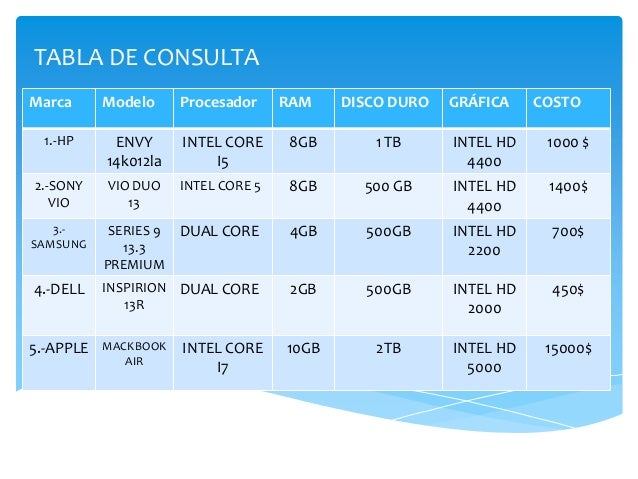 computadoras 4 638