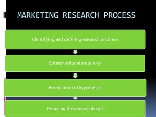 MARKETING RESEARCH PROCESS
Identifying and defining research problem
Extensive literature survey
Formulation of hypotheses
Preparing the research design
 