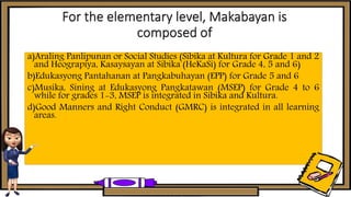 a)Araling Panlipunan or Social Studies (Sibika at Kultura for Grade 1 and 2
and Heograpiya, Kasaysayan at Sibika (HeKaSi) for Grade 4, 5 and 6)
b)Edukasyong Pantahanan at Pangkabuhayan (EPP) for Grade 5 and 6
c)Musika, Sining at Edukasyong Pangkatawan (MSEP) for Grade 4 to 6
while for grades 1-3, MSEP is integrated in Sibika and Kultura.
d)Good Manners and Right Conduct (GMRC) is integrated in all learning
areas.
 