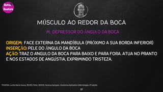 37
TEIXEIRA, Lucilia Maria Souza, REHER,Peter, REHER,Vanessa Sampaio. AnatomiaAplicadaà Odontologia, 2ª edição.
M. DEPRESSOR DO ÂNGULO DA BOCA
ORIGEM: FACE EXTERNA DA MANDÍBULA (PRÓXIMO A SUA BORDA INFERIOR)
INSERÇÃO: PELE DO ÂNGULO DA BOCA
AÇÃO: TRAZ O ÂNGULO DA BOCA PARA BAIXO E PARA FORA. ATUA NO PRANTO
E NOS ESTADOS DE ANGÚSTIA, EXPRIMINDO TRISTEZA.
MÚSCULO AO REDOR DA BOCA
 