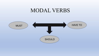 MODAL VERBS
MUST
SHOULD
HAVE TO
 