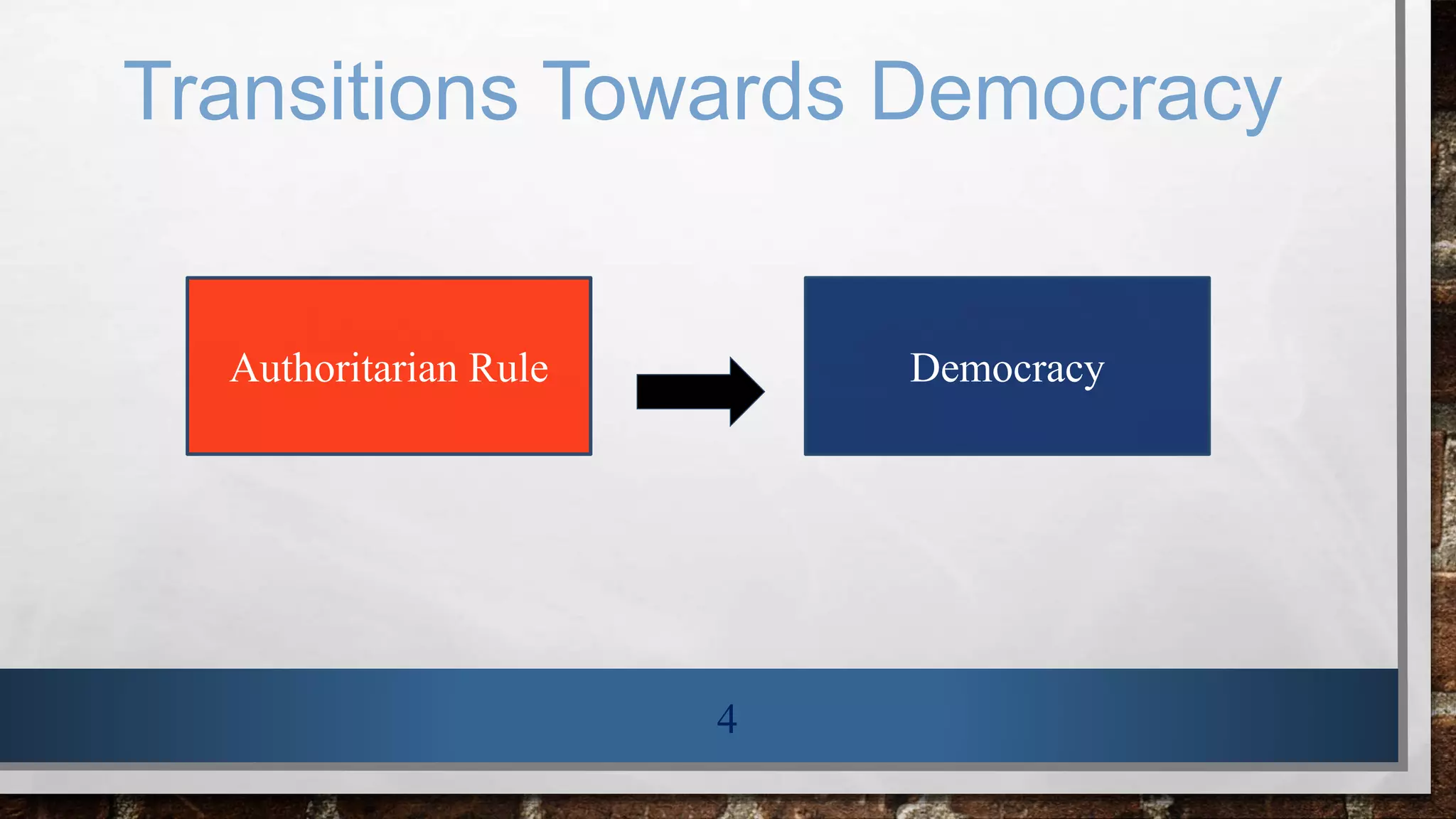 Transitions Towards Democracy
4
Authoritarian Rule Democracy
 