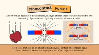 Noncontact Forces
Also known as action-at-a-distance force, is a type of force that occurs even when the two
interacting objects are not physically in contact with one another.
It is a force that acts on an object without physical contact. These forces occur
due to fields that extend through space and affect objects at a distance.
 