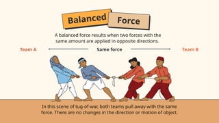 A balanced force results when two forces with the
same amount are applied in opposite directions.
Same force
In this scene of tug-of-war, both teams pull away with the same
force. There are no changes in the direction or motion of object.
Balanced Force
Team A Team B
 