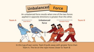 Unbalanced Force
Less force
An unbalanced force results when one of the two forces
applied in opposite directions is greater than the other.
Greater force
In this tug-of-war scene, Team B pulls away with greater force than
Team A. The tie on the rope moves closer to Team B.
Unbalanced
force
Team A Team B
 
