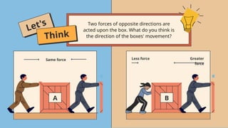 Let's
Think
Two forces of opposite directions are
acted upon the box. What do you think is
the direction of the boxes' movement?
Same force
A B
Less force Greater
force
 