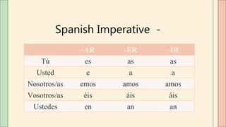 Spanish Imperative -
-AR -ER -IR
Tú es as as
Usted e a a
Nosotros/as emos amos amos
Vosotros/as éis áis áis
Ustedes en an an
 